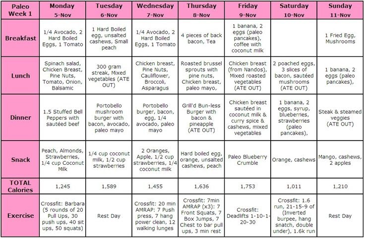 weight-loss-diet-chart-by-rujuta-diwekar-health-blog