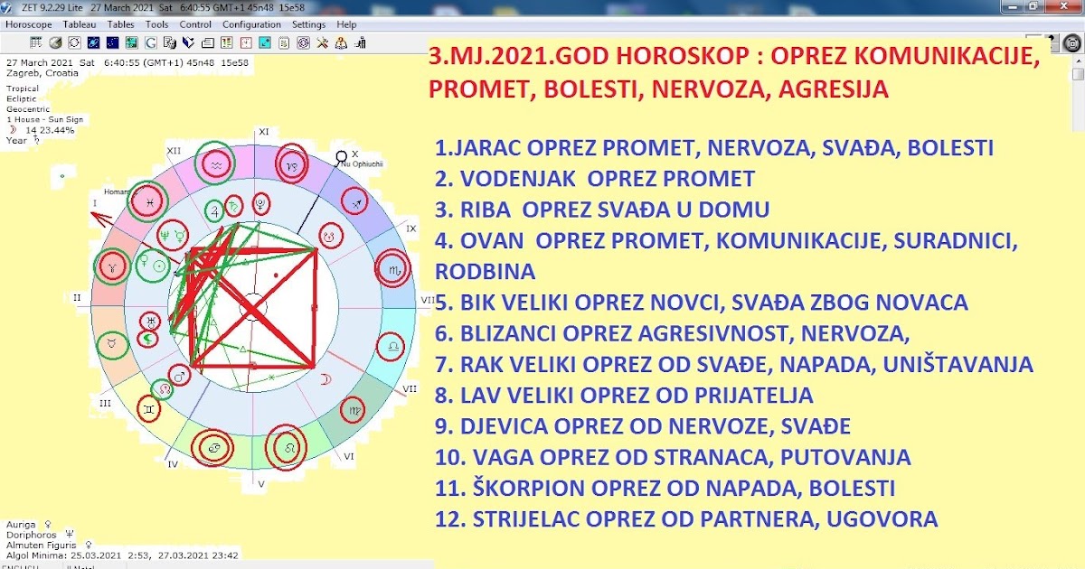 Horoskop Blizanac 24 Sata elicesliy