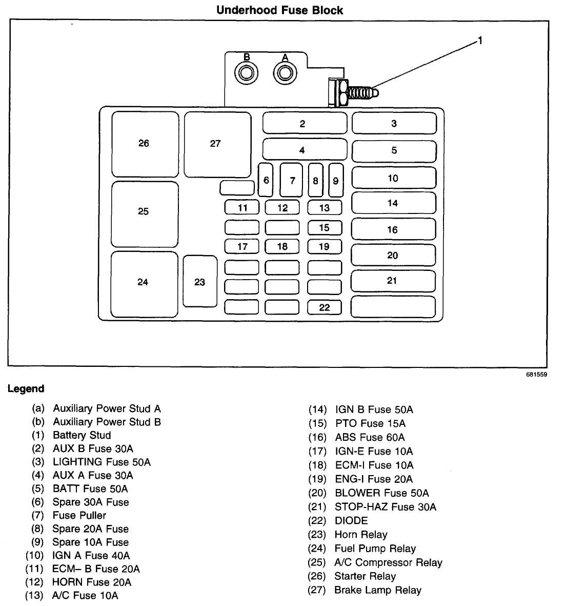 Fuse Box For 2002 Chevrolet Tahoe - Wiring Diagram