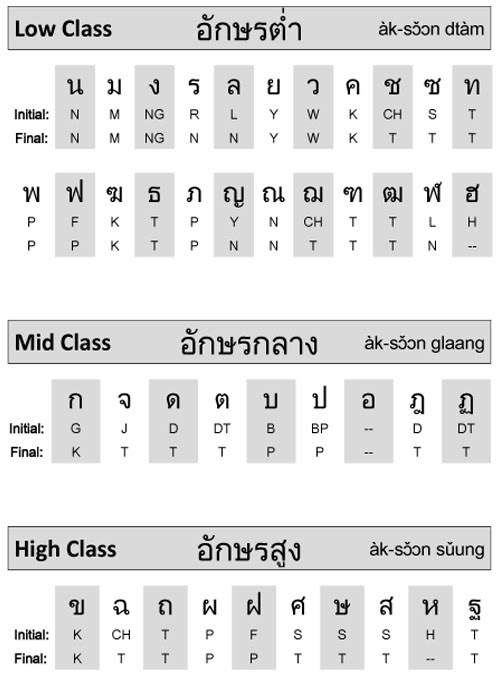 com thai html asian languages Translationindia