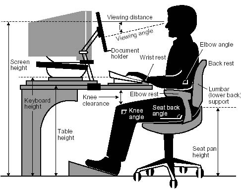 Best Ergonomic Office Chairs Under 200 Dollars - Online Fanatic Proper Posture Office Chair - Best Ergonomic Office Chairs Under 200 Dollars - Online Fanatic