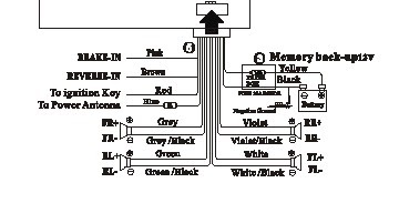 1994 Gmc Wiring Diagrams