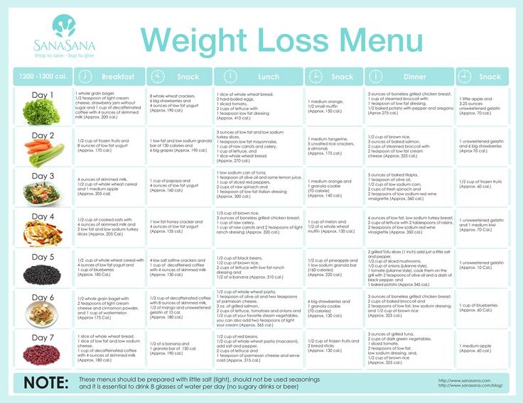Sample Diet Chart For Weight Loss