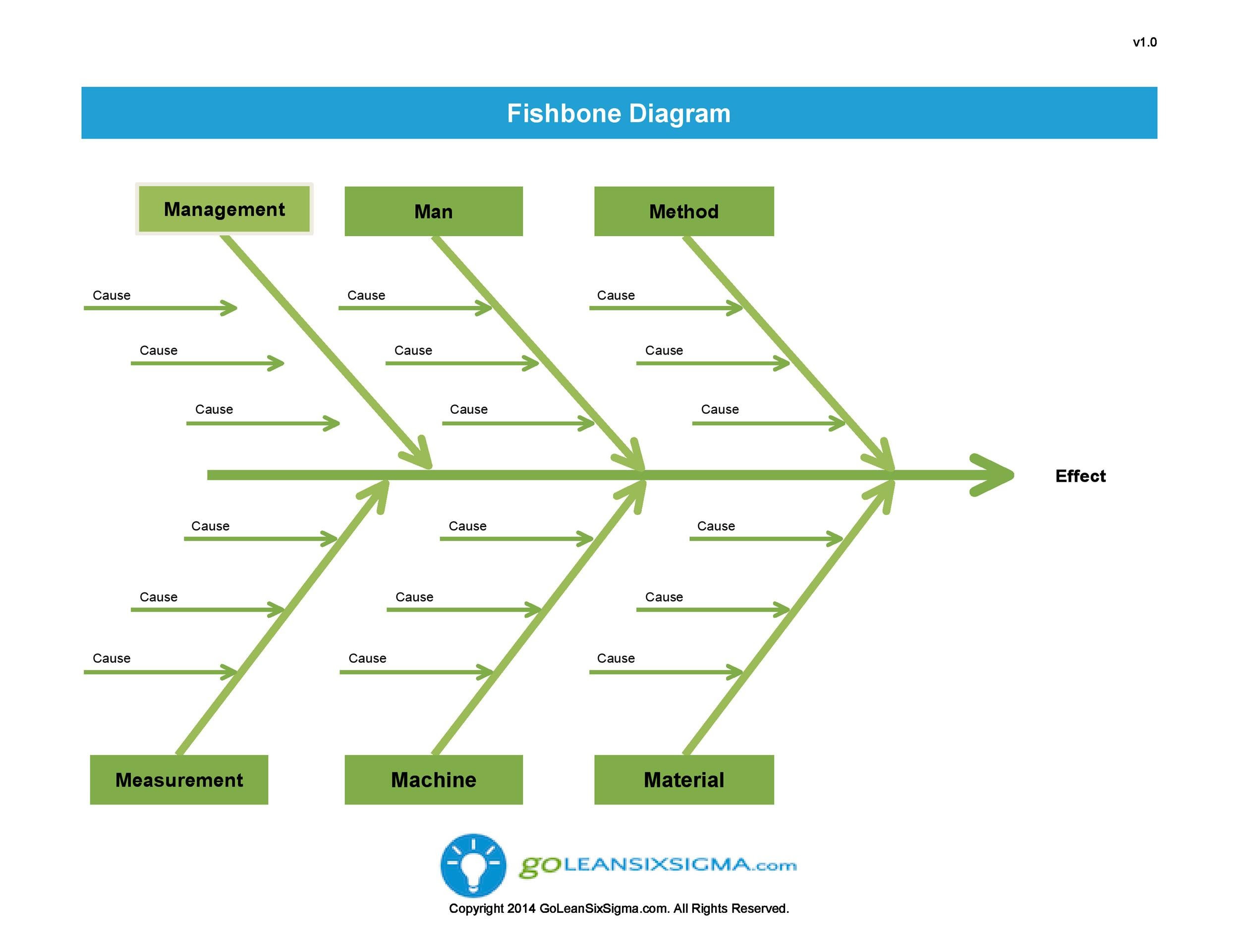 How To Make A Fishbone Diagram In Word Drivenheisenberg