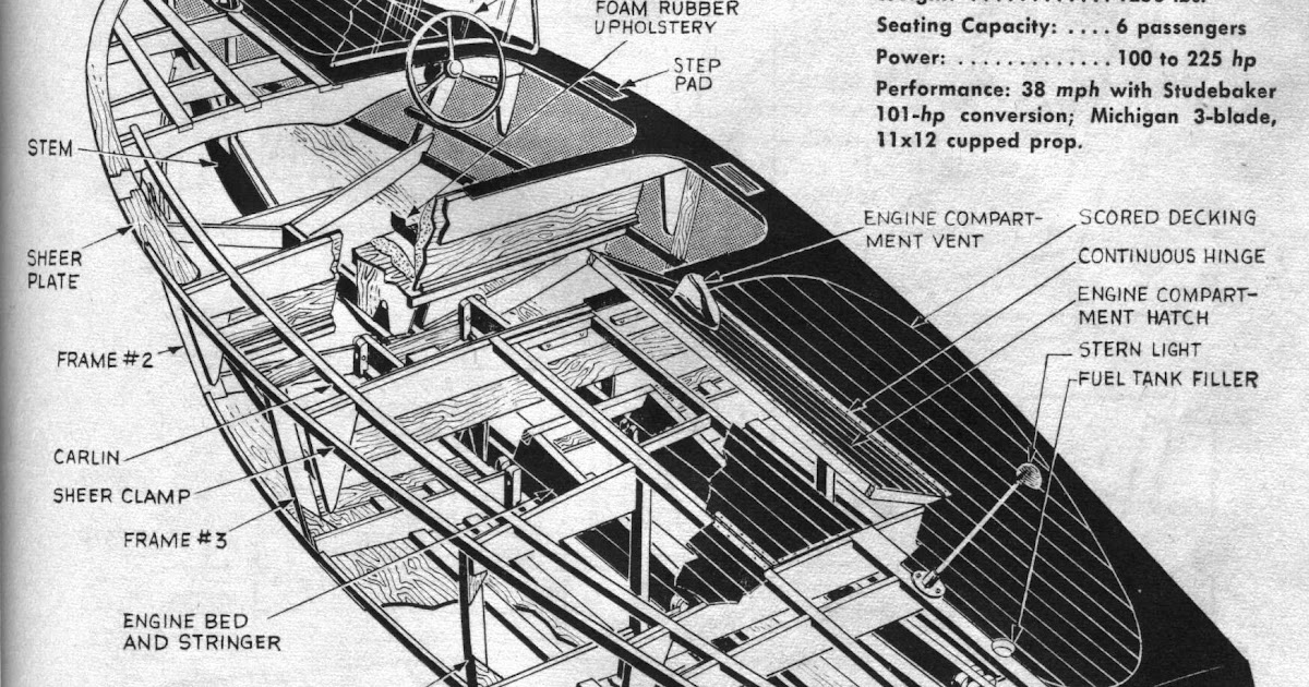 model speed boat plans