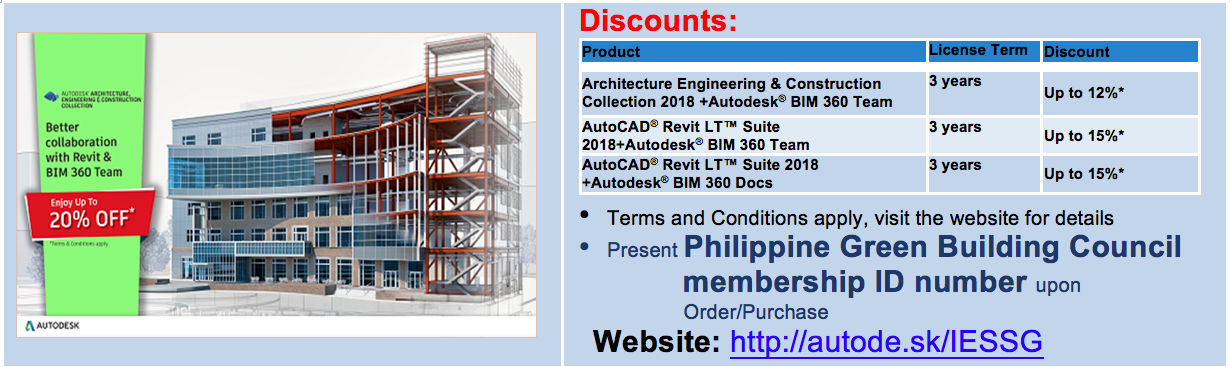 AutoCAD 2018 price