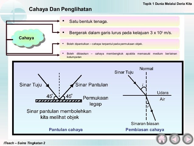 Soalan Sains Tingkatan 1 Dalam Bahasa Melayu  Blog Images