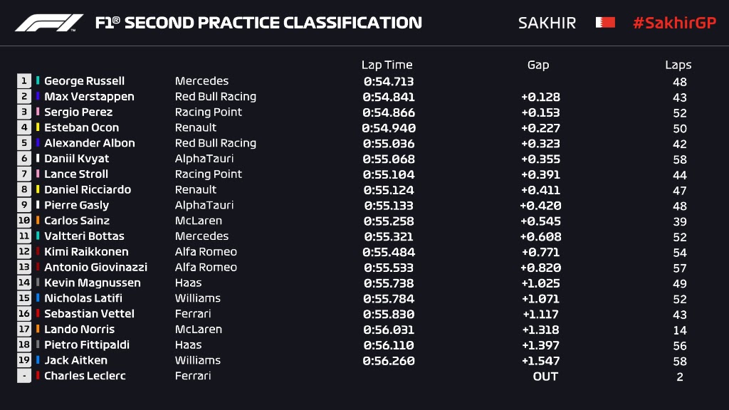 Qualifying F1 Schedule - F1 Qualifying Today - What Time Is Qualifying