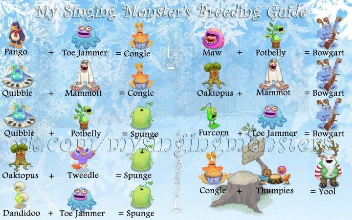 My Monsters Chart