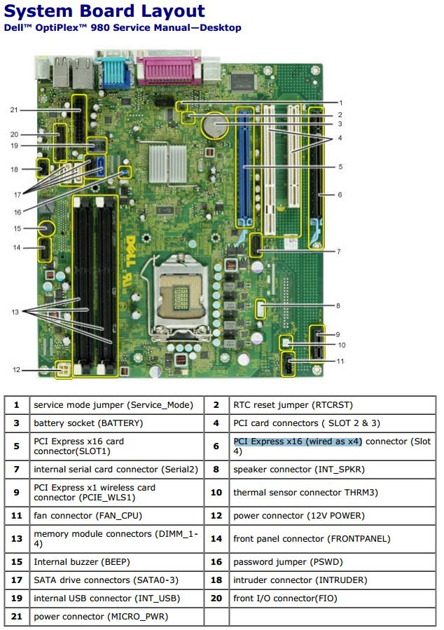 Dell Optiplex 780 Motherboard Diagram - រូបភាពប្លុក | Images