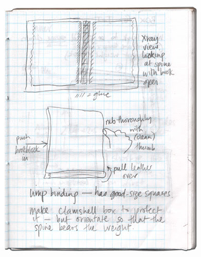 JT_binding notes