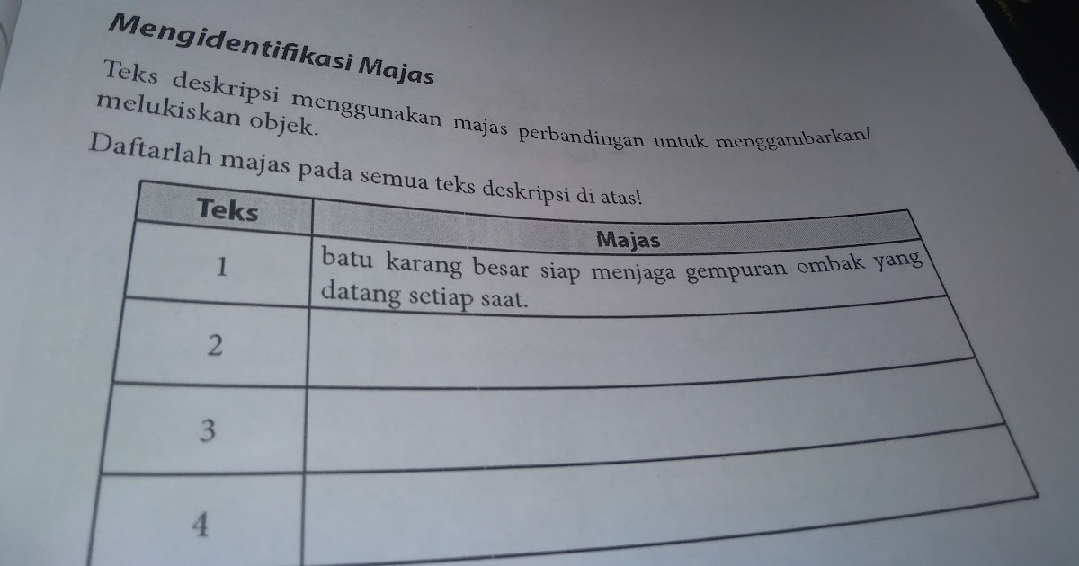 Teks deskripsi menggunakan sinonim kata yang bermakna