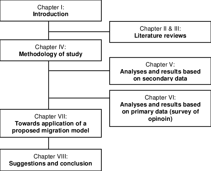 Types of data analysis for dissertation