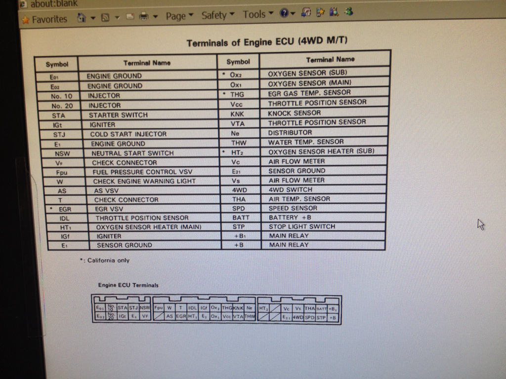 1991 Toyotum Pickup Wiring Harnes - Wiring Diagram Schema