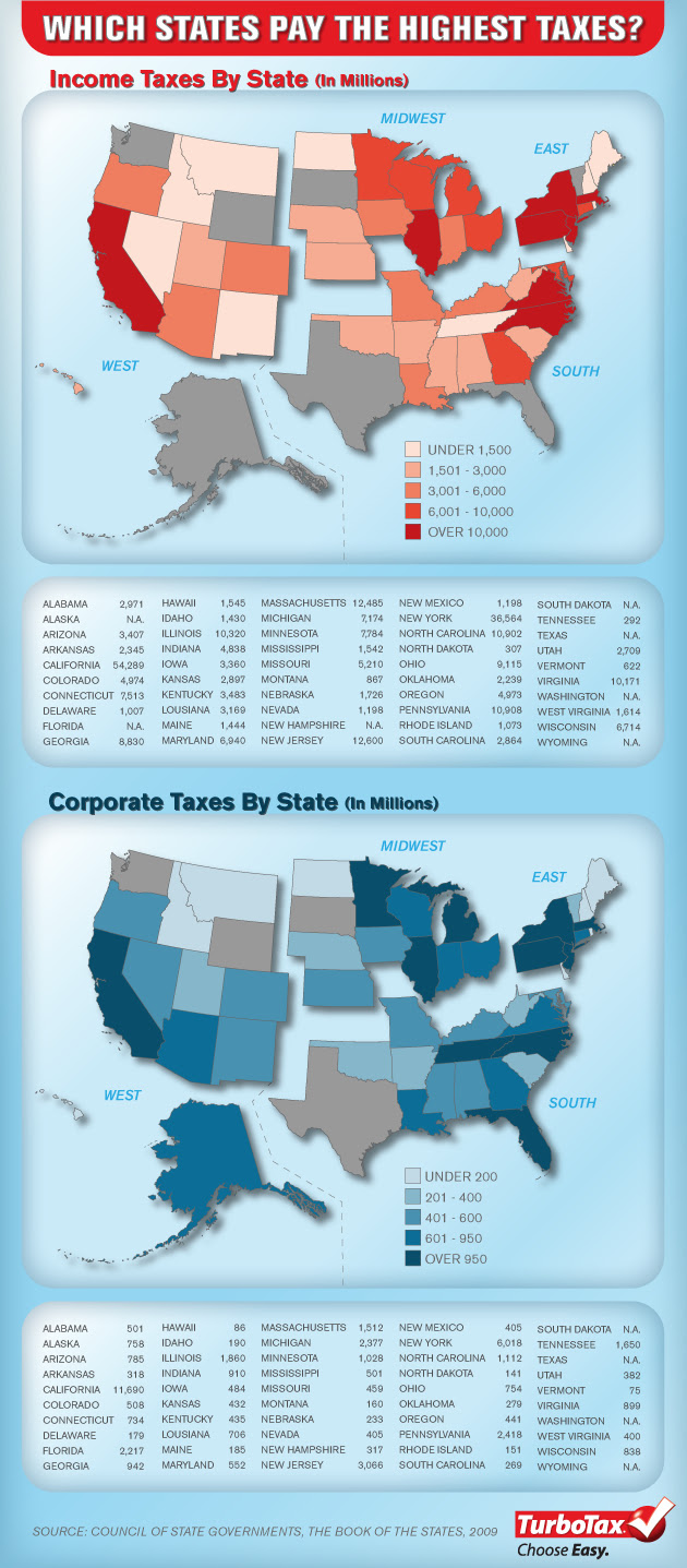 STATE-TAXES
