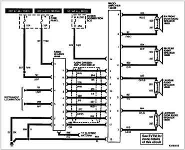 Wiring Diagram For 2004 Mercury Grand Marqui - Complete Wiring Schemas