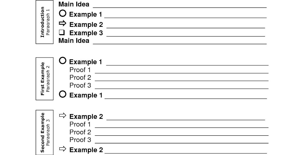 6th grade research paper outline