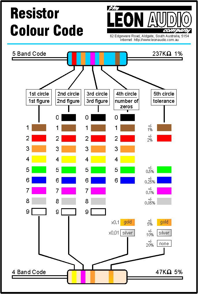 220 ohm resistor color code 4 band foto kolekcija