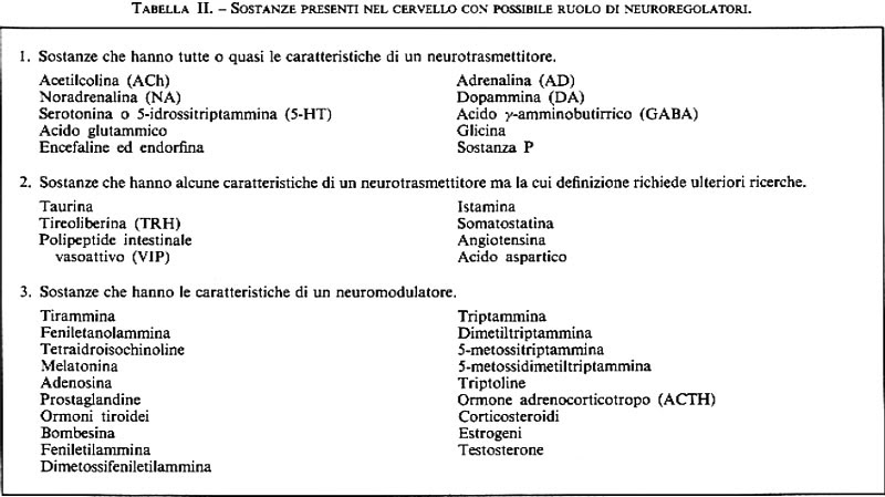 Risultati immagini per antidepressivi neurotrasmettitori