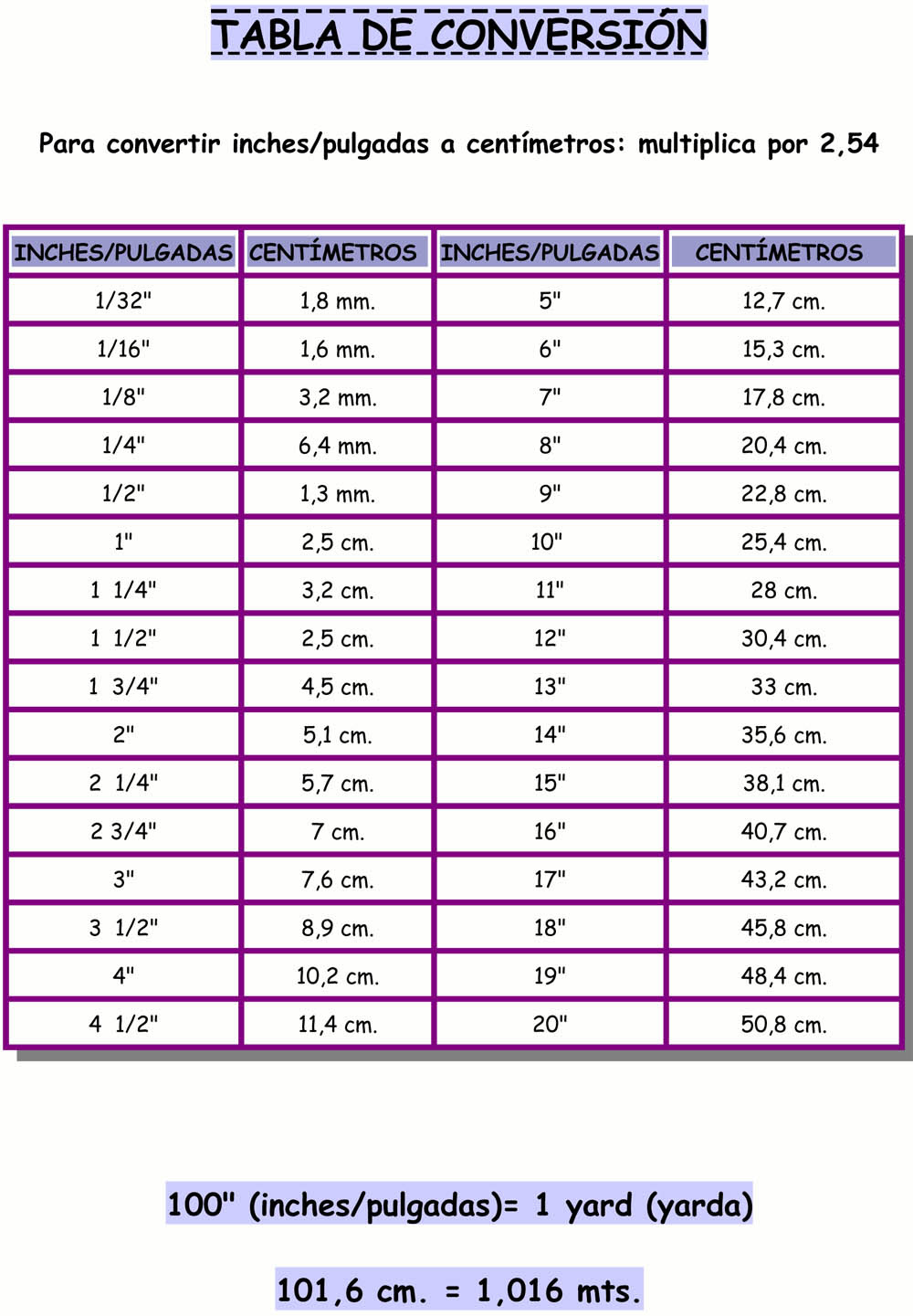 Top Mejores Tabla De Pulgadas A Milimetros Mm Y Tabla Pulgadas A My