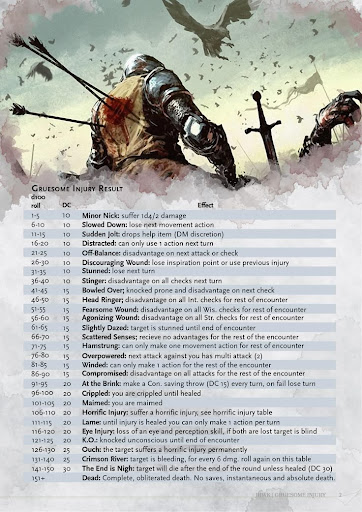 5e Combat Difficulty Calculator ~ Dungeons Encounters Adventuring