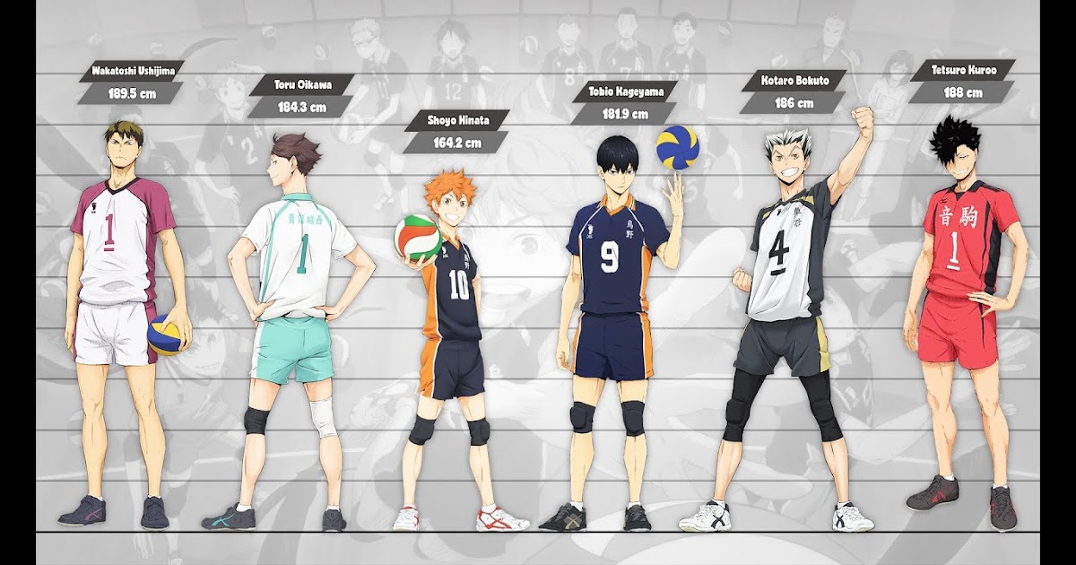 Anime Characters Height 5'3 - Quarter Wallpaper