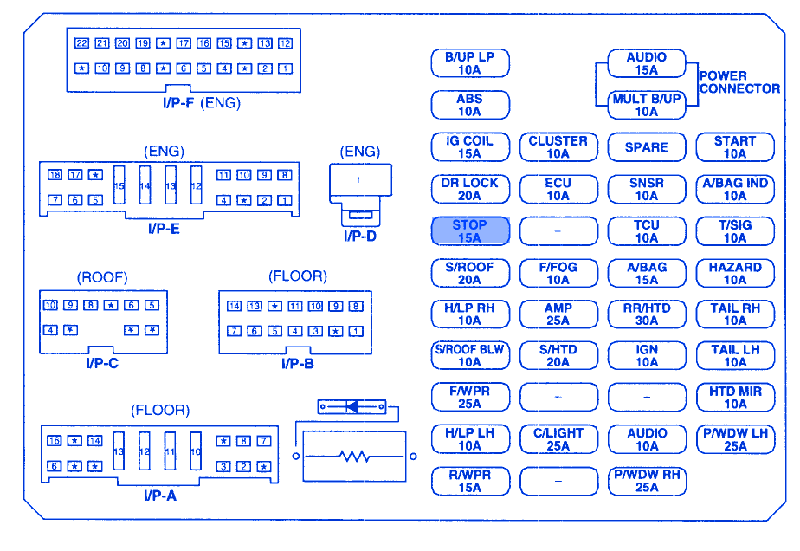 2004 Kium Amanti Fuse Box Diagram - Wiring Diagram
