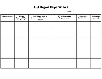 Official Ffa Manual Worksheet Answer Key - Promotiontablecovers