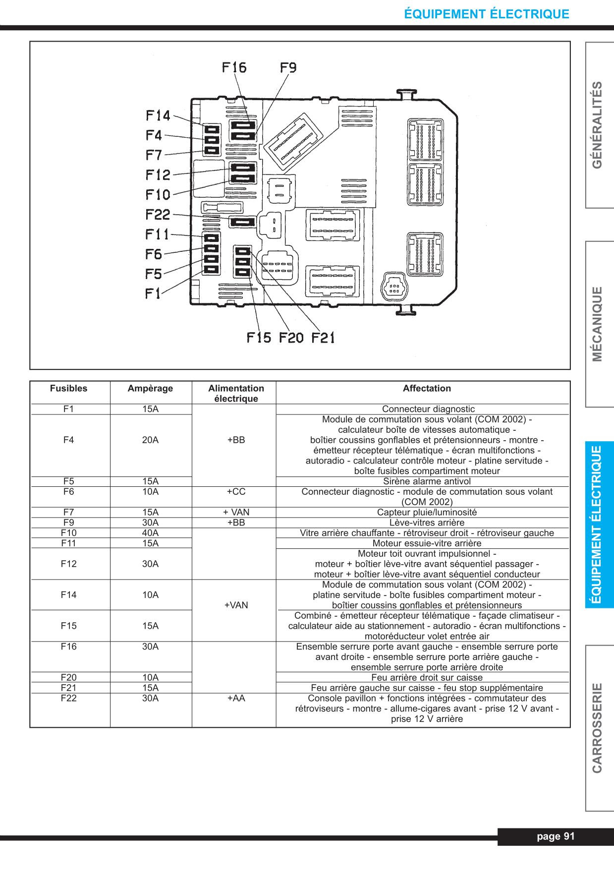 [DIAGRAM] Download Citroen C2 Fuse Box Diagram
