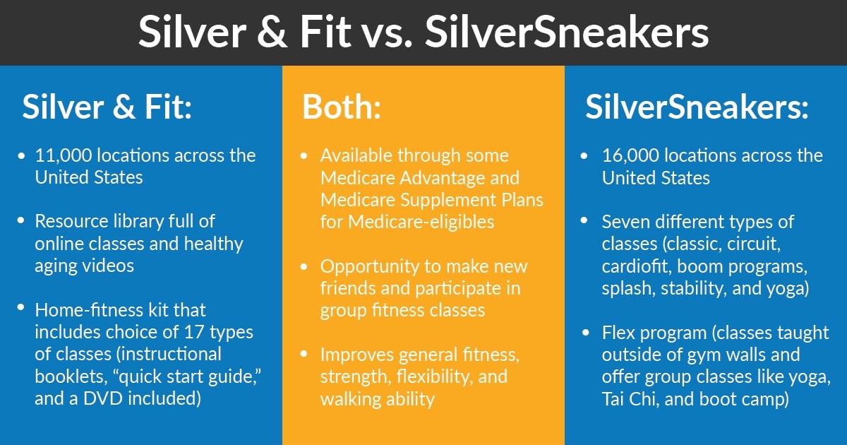 Does Fitness Accept Silver Sneakers Card Fitness