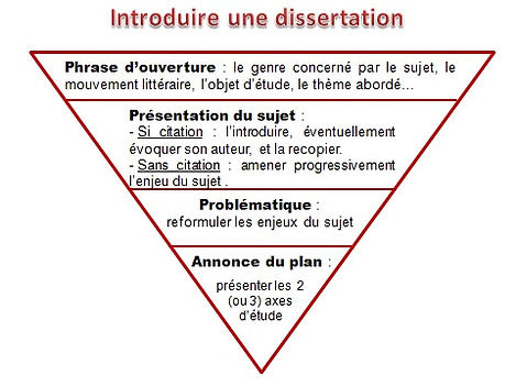 Exemple De Dissertation Sur La Littérature - Exemple de ...