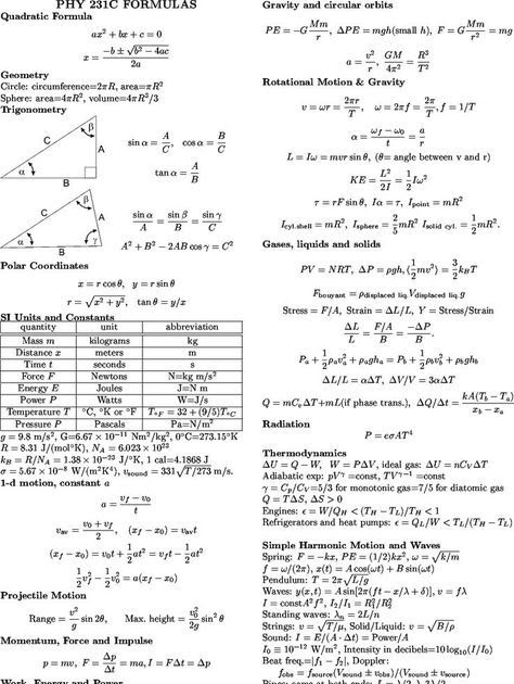 Ap Physics 1 Formula Sheet - Physics Info