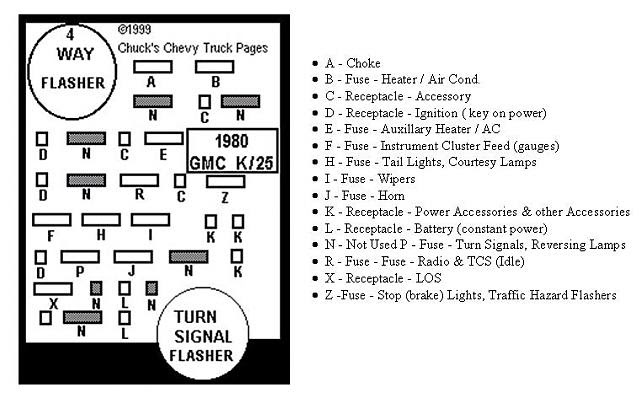 Fuse Box 1995 Chevy G20 - Wiring Diagram