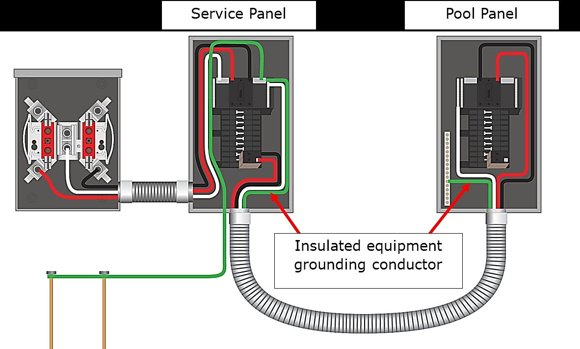 Main Service Panel Wiring Diagram - Wiring Diagram Schemas