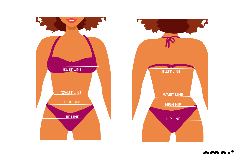 Bust Waist Hips Calculator This Means That Your Waist Is To