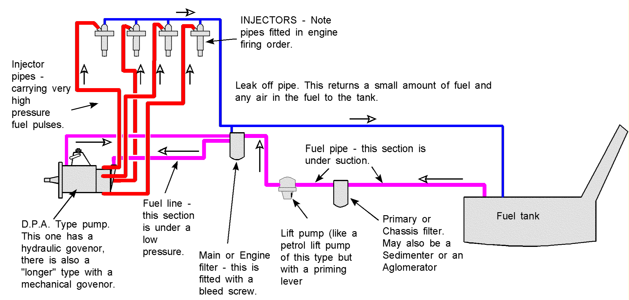 32 Fuel Oil Tank Installation Diagram