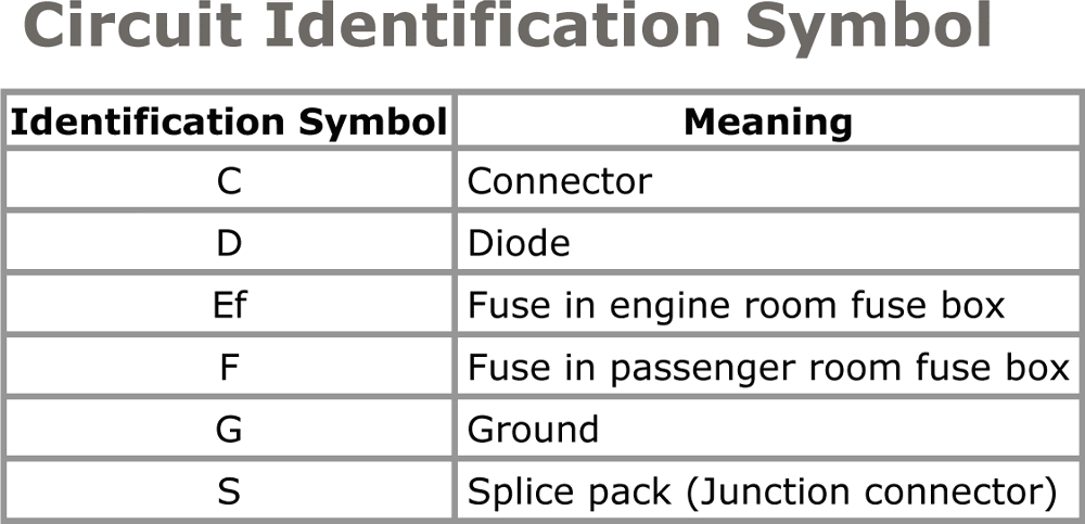Fuse Box Symbol Meaning