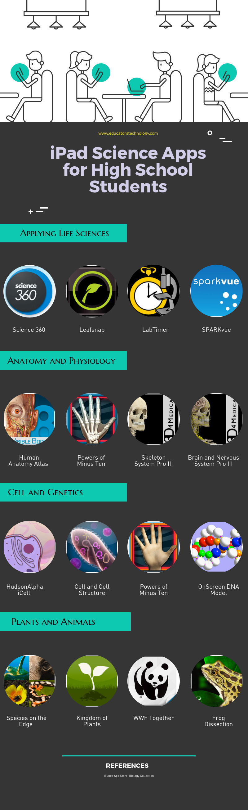 iPad Science Apps for High School Students