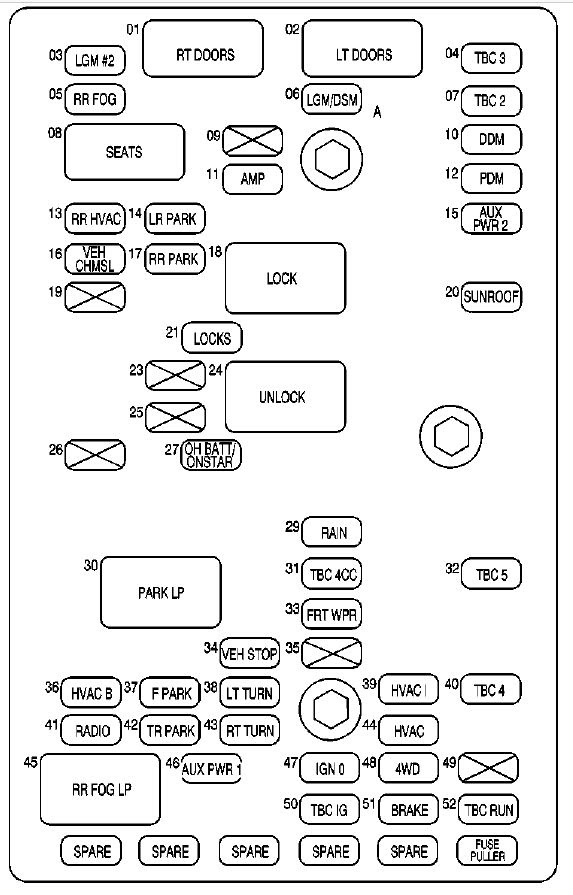 2003 Gmc Envoy Fuse Box Diagram - Wiring Diagrams