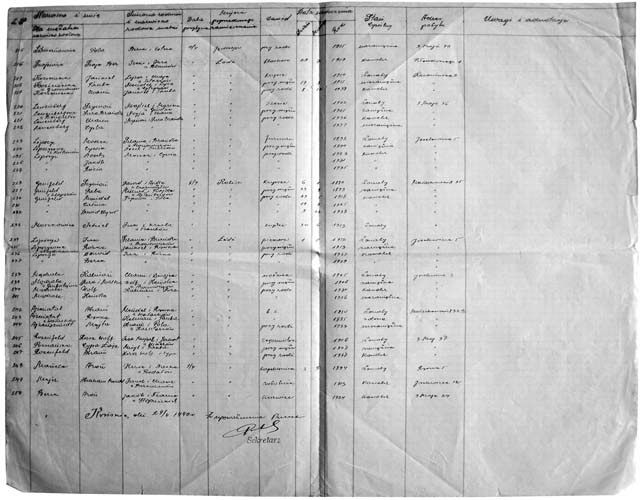Końskie, dokument - Rejestr przybyłych Żydów od dnia 7.04 do dnia 29.04.1940 r.
