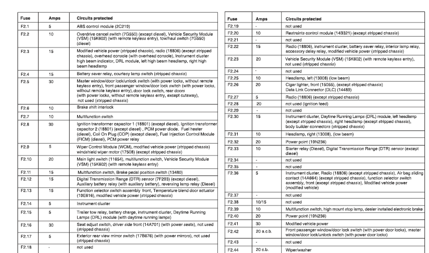 95 Ford E 150 Van Fuse Diagram - Wiring Diagram Networks