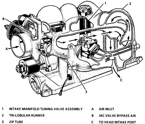 96 4 3 Engine Diagram - Fuse & Wiring Diagram
