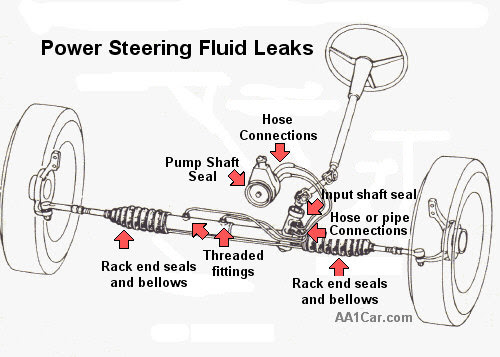 Power Steering Problems >> Teknologi241 Power Steering Fluid Power Steering Problems >> Teknologi241 Power Steering Fluid