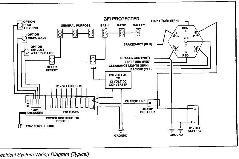 Fleetwood Motorhome Wiring Diagram Fuse - Wiring Diagram Schemas