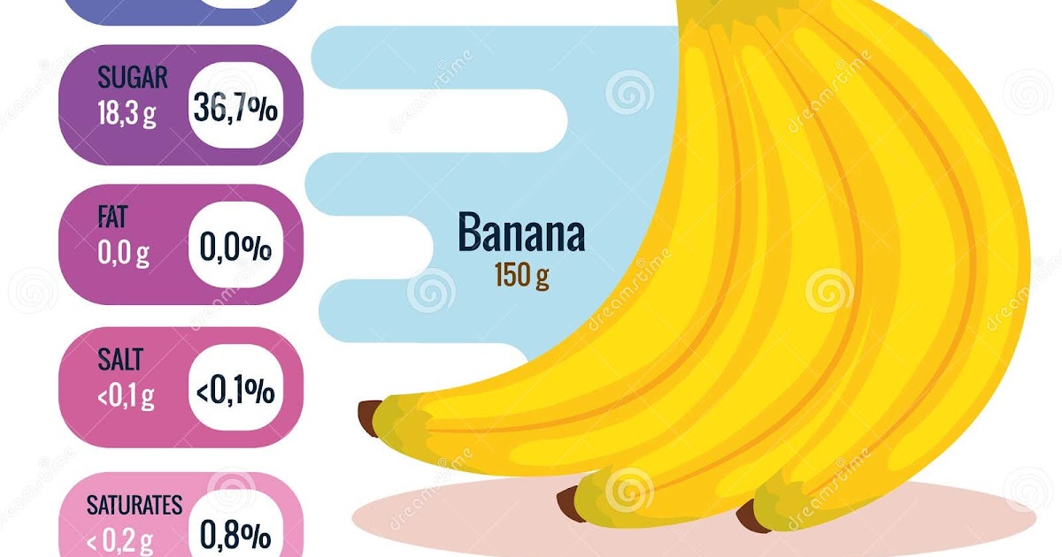 32-nutritional-label-for-banana-labels-2021