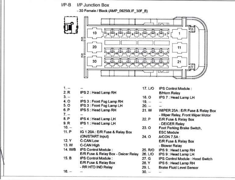 Ford Ka Fuse Box Under Bonnet - Wiring Diagram Schemas