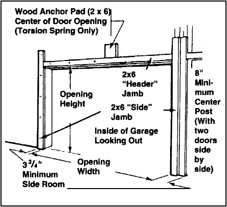 Garage Residential Garage Door Jamb Detail
