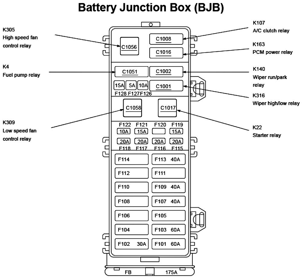 2008 Ford Tauru Fuse Box Diagram - Wiring Diagrams