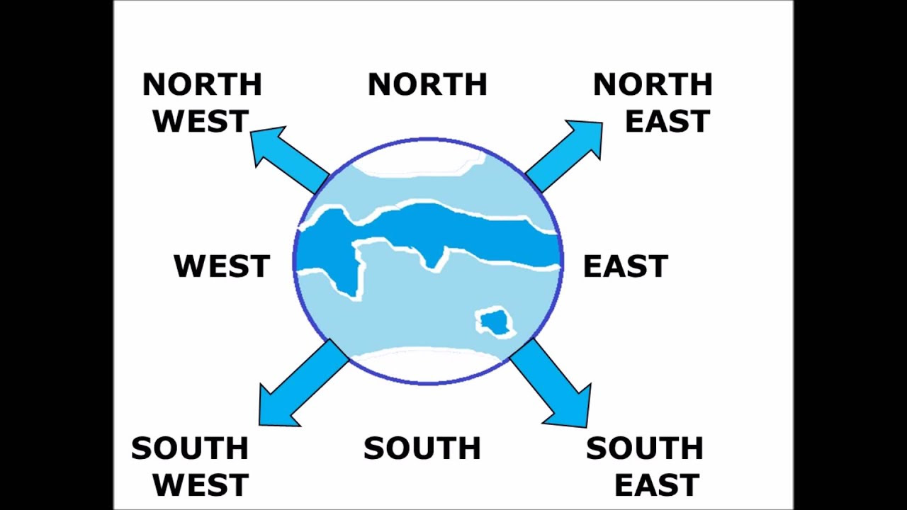 Directions North East South West And How To Find The Directions North East South West And How To Find The