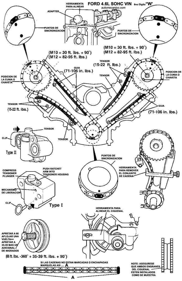 Ford 4 6 Liter Engine Diagram - Wiring Diagram